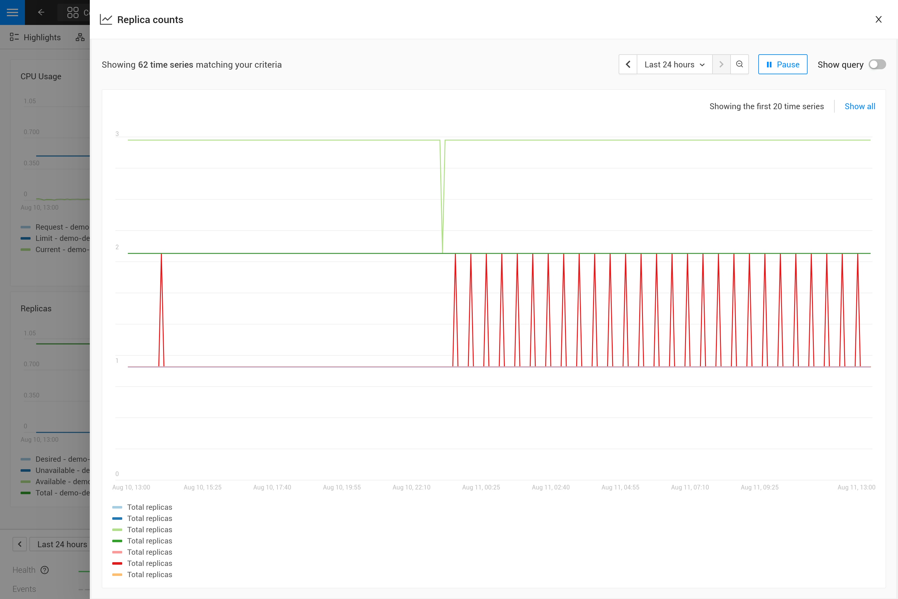 The incorrect chart for a single deployment
